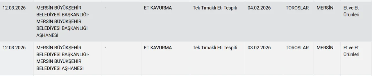 Yine aynı il yine aynı skandal! Vatandaşa at ve eşek eti yedirdiler