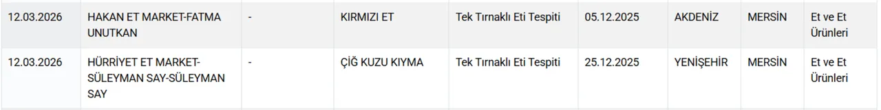 Yine aynı il yine aynı skandal! Vatandaşa at ve eşek eti yedirdiler