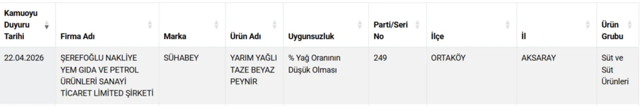 Yine aynı il yine aynı skandal! Vatandaşa at ve eşek eti yedirdiler