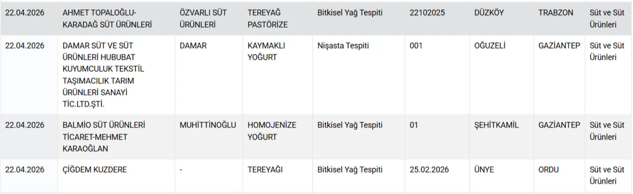 Yine aynı il yine aynı skandal! Vatandaşa at ve eşek eti yedirdiler