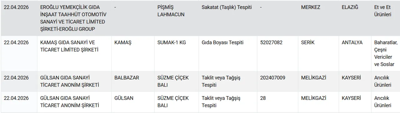 Yine aynı il yine aynı skandal! Vatandaşa at ve eşek eti yedirdiler