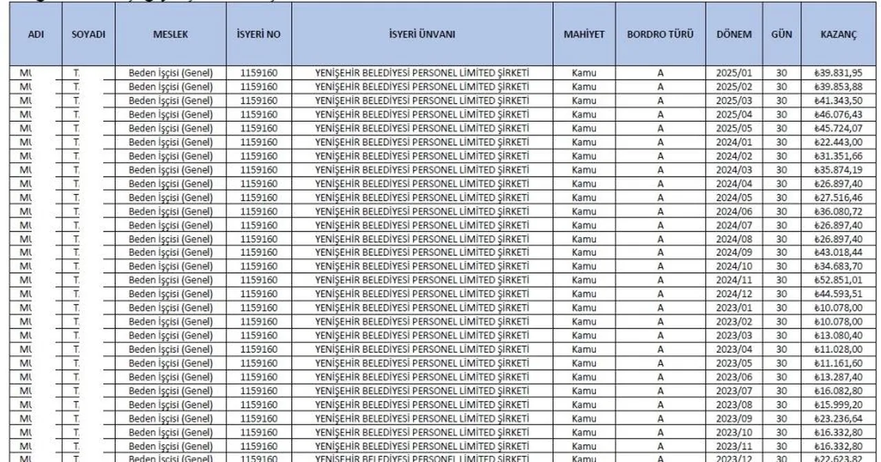 CHP'li belediyede işe gitmeyen personele 23 maaş ödenmiş!