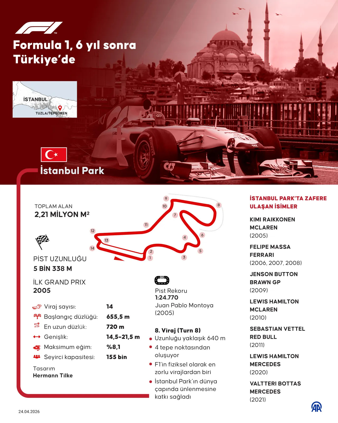 Cumhurbaşkanı Erdoğan'dan Formula 1 açıklaması: 2027-2031 yılları arasında ev sahipliği yapacağız
