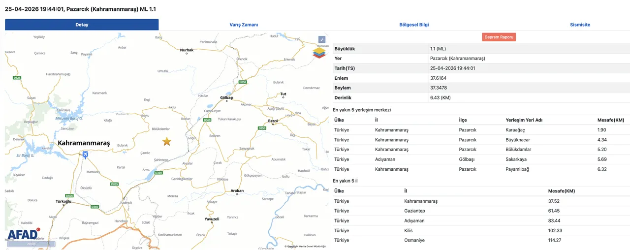Az önce deprem mi oldu? 25 Nisan 2026 AFAD son depremler listesi