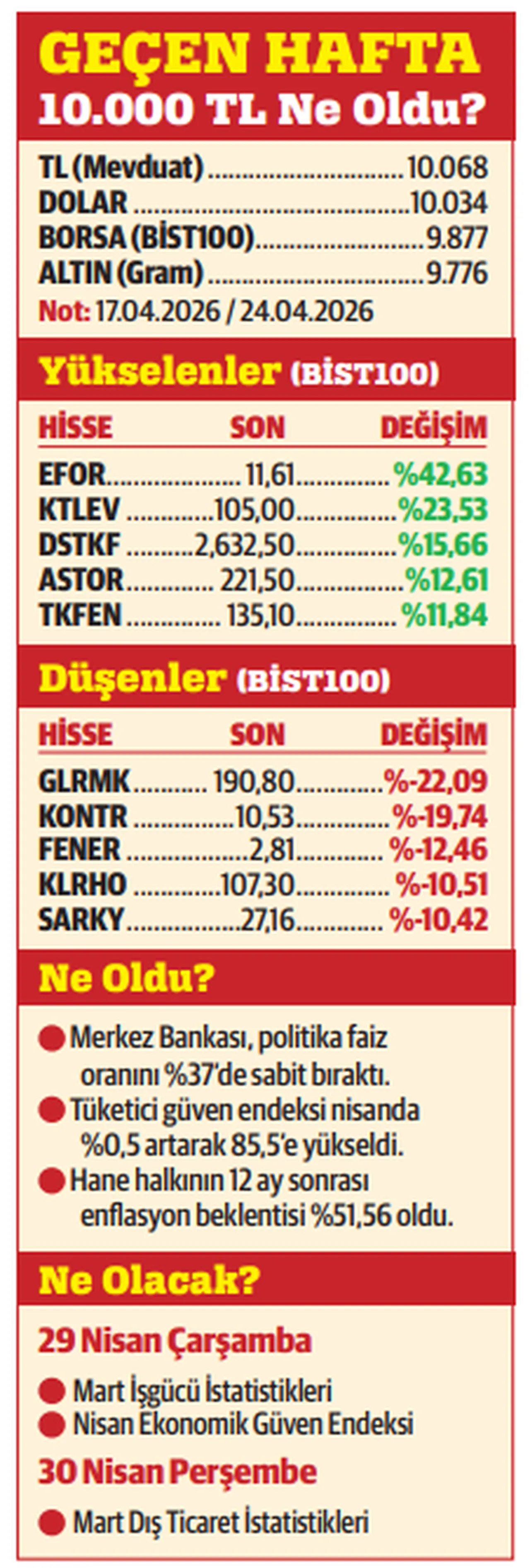 Hürmüz açılırsa…