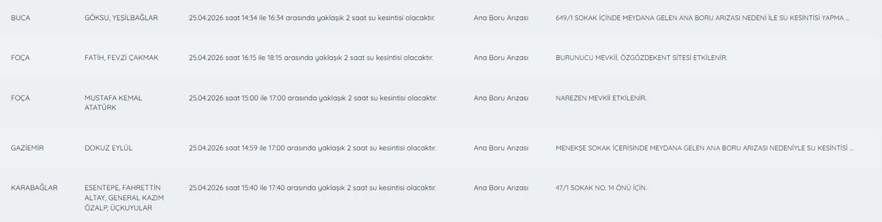İzmir İZSU su kesintisi 25 Nisan 2026! İzmirde sular ne zaman gelecek?