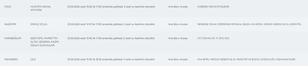 İzmir İZSU su kesintisi 25 Nisan 2026! İzmirde sular ne zaman gelecek?