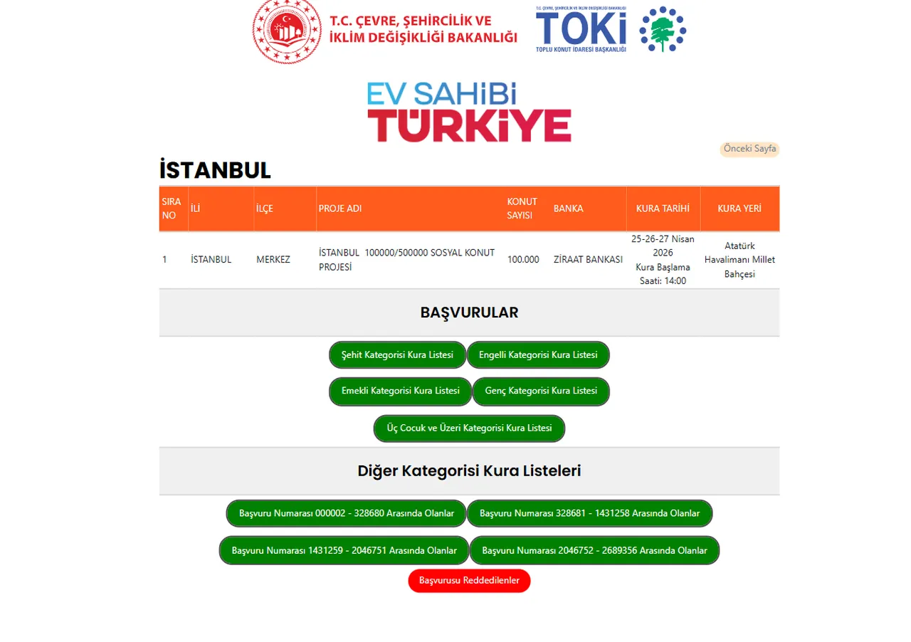 TOKİ İstanbul kura sıra numarası nasıl, nereden öğrenilir? Kuraya katılacaklar tam liste
