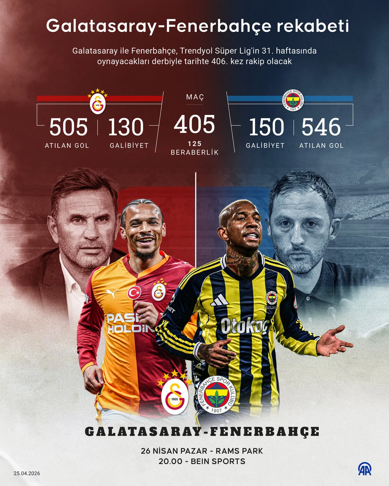 Galatasaray Fenerbahçe derbi maçı saat kaçta başlayacak, hangi kanalda yayınlanacak? GS-FB maç bilgileri