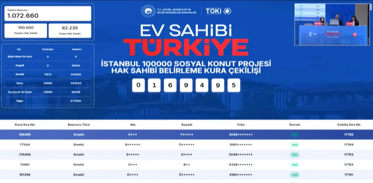 İstanbul TOKİ kura sonuçları açıklanıyor! 25-26 Nisan TOKİ İstanbul kura sonucu asil ve yedek isim listesi sorgulama