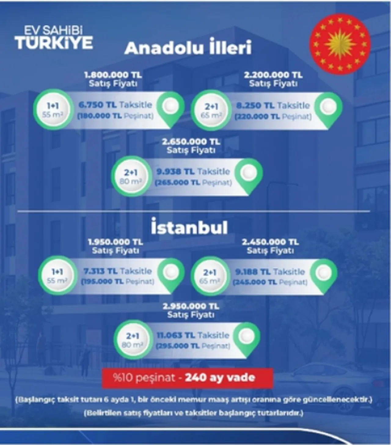 İstanbul TOKİ kura sonuçları açıklanıyor! 25-26 Nisan TOKİ İstanbul kura sonucu asil ve yedek isim listesi sorgulama
