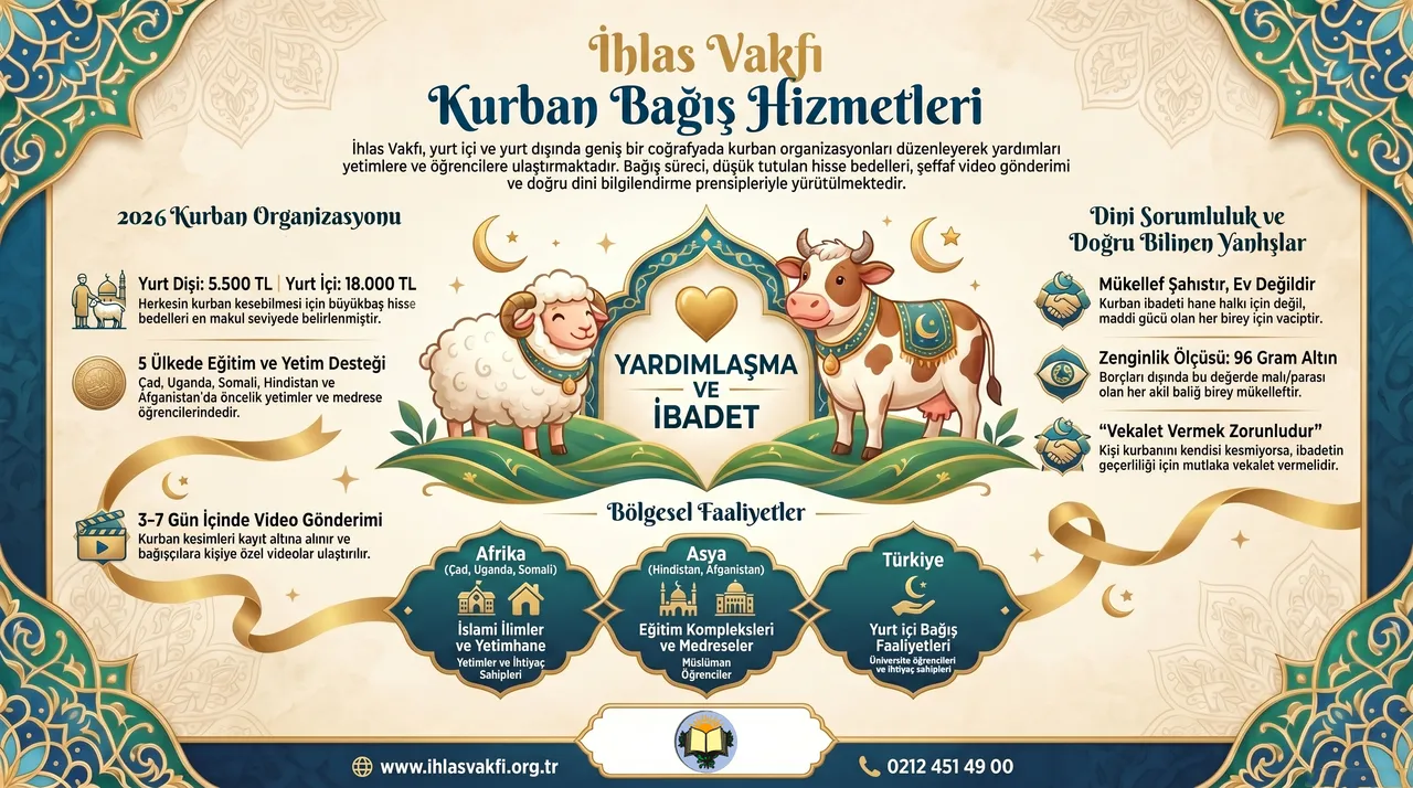 Kurban bağışında gözden kaçan hata! İhlas Vakfı Başkanı Aydın: Bu fiyatlar için çok uğraştık!