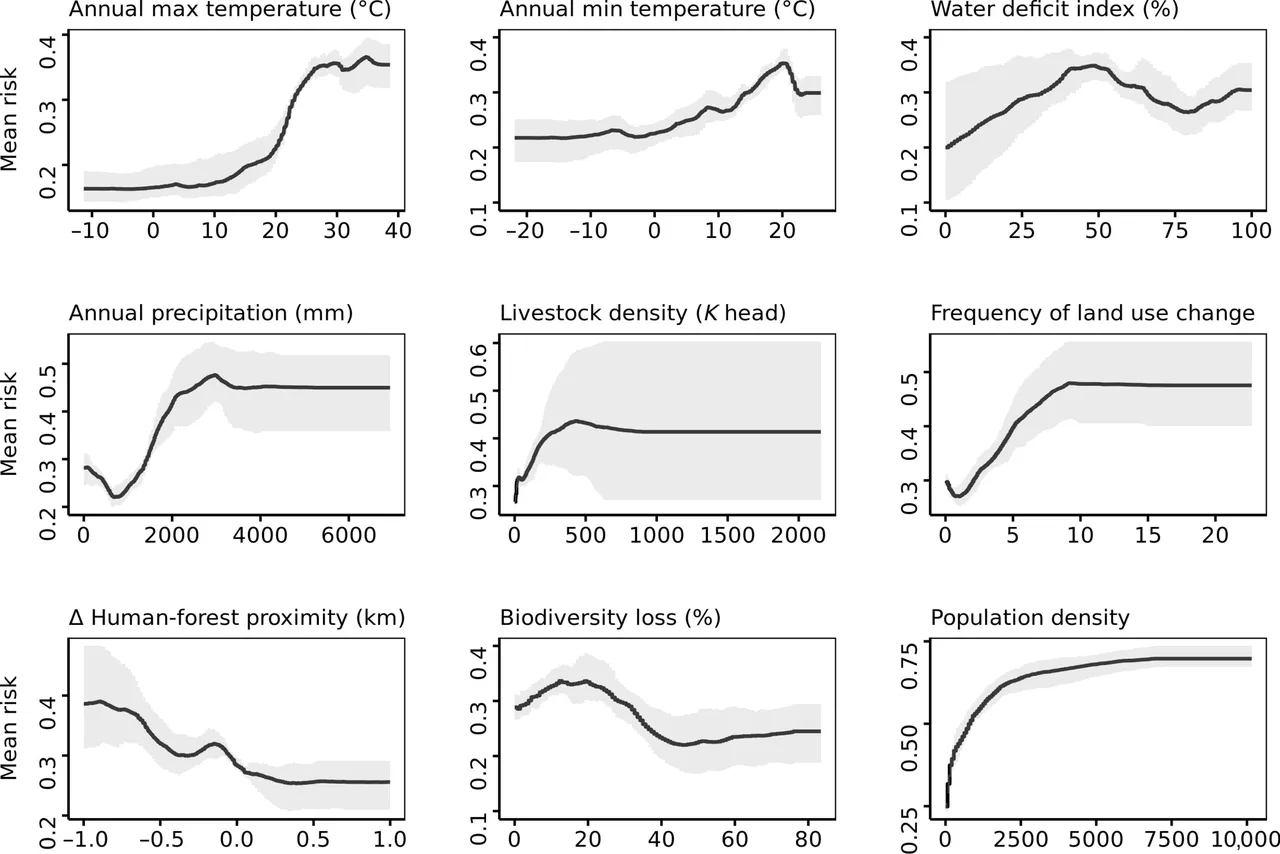 Salgının sıfır noktası belirlendi! Dünyanın %9,3ü büyük risk altında: Türkiye listede mi?