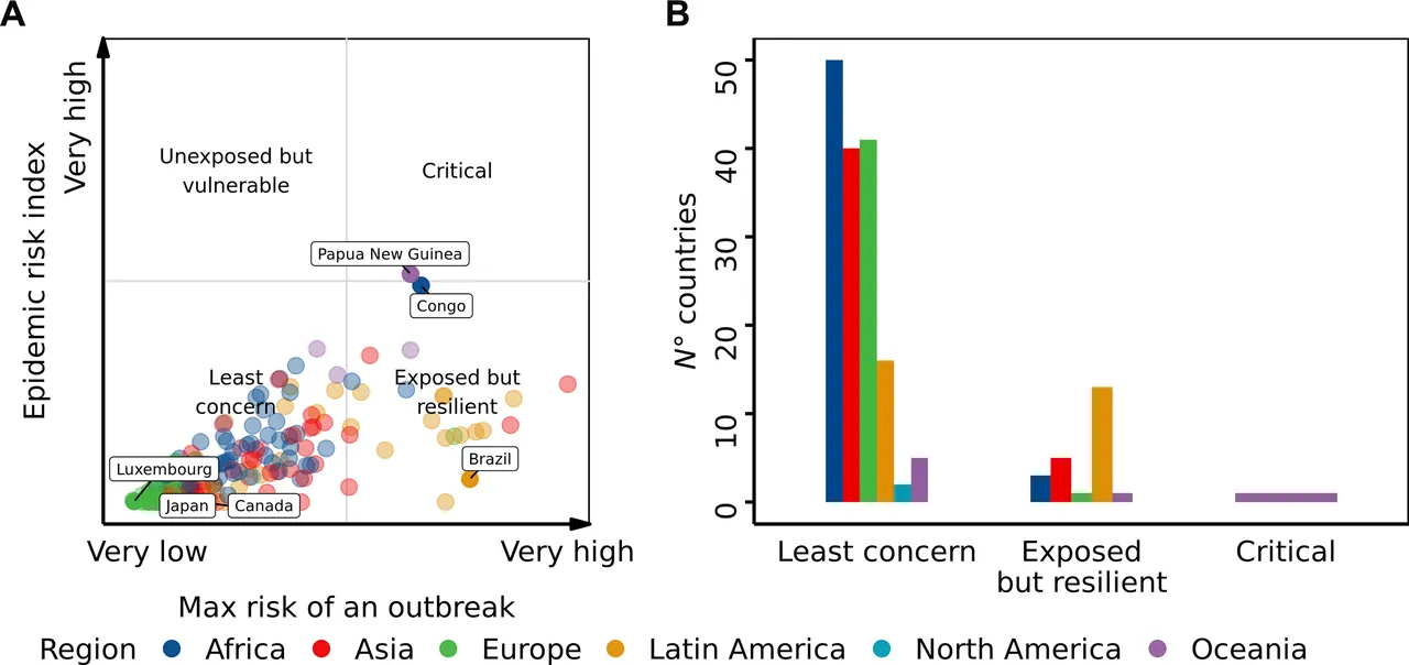 Salgının sıfır noktası belirlendi! Dünyanın %9,3ü büyük risk altında: Türkiye listede mi?
