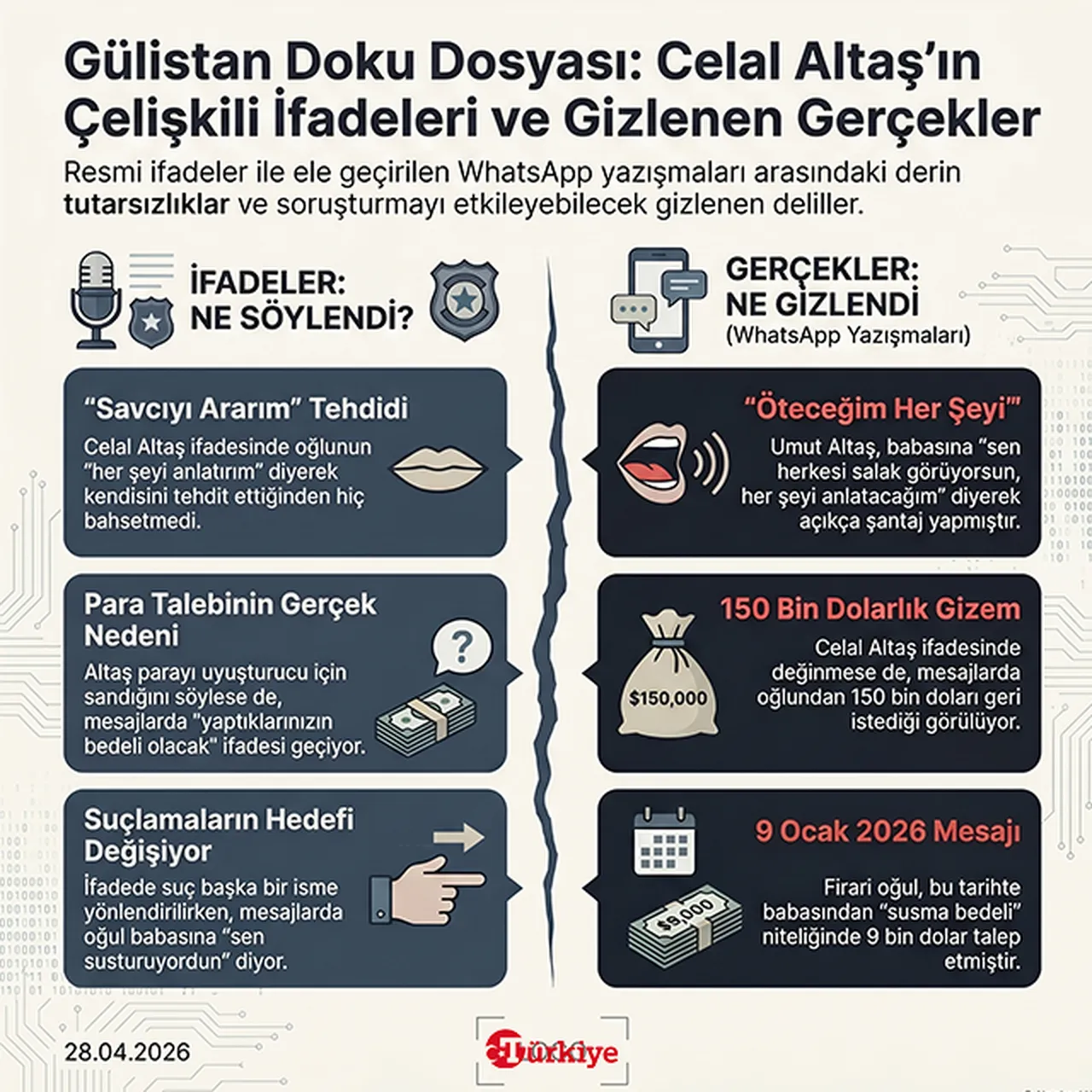 Gülistan Doku soruşturmasında Umut Altaş’ın babasından çelişkili ifade! WhatsApp yazışmaları saklamış