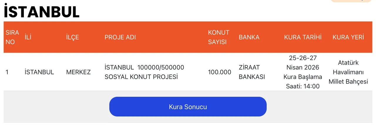 TOKİ sözleşmeleri ne zaman yapılacak? İstanbul TOKİ kura sonuçları açıklandı