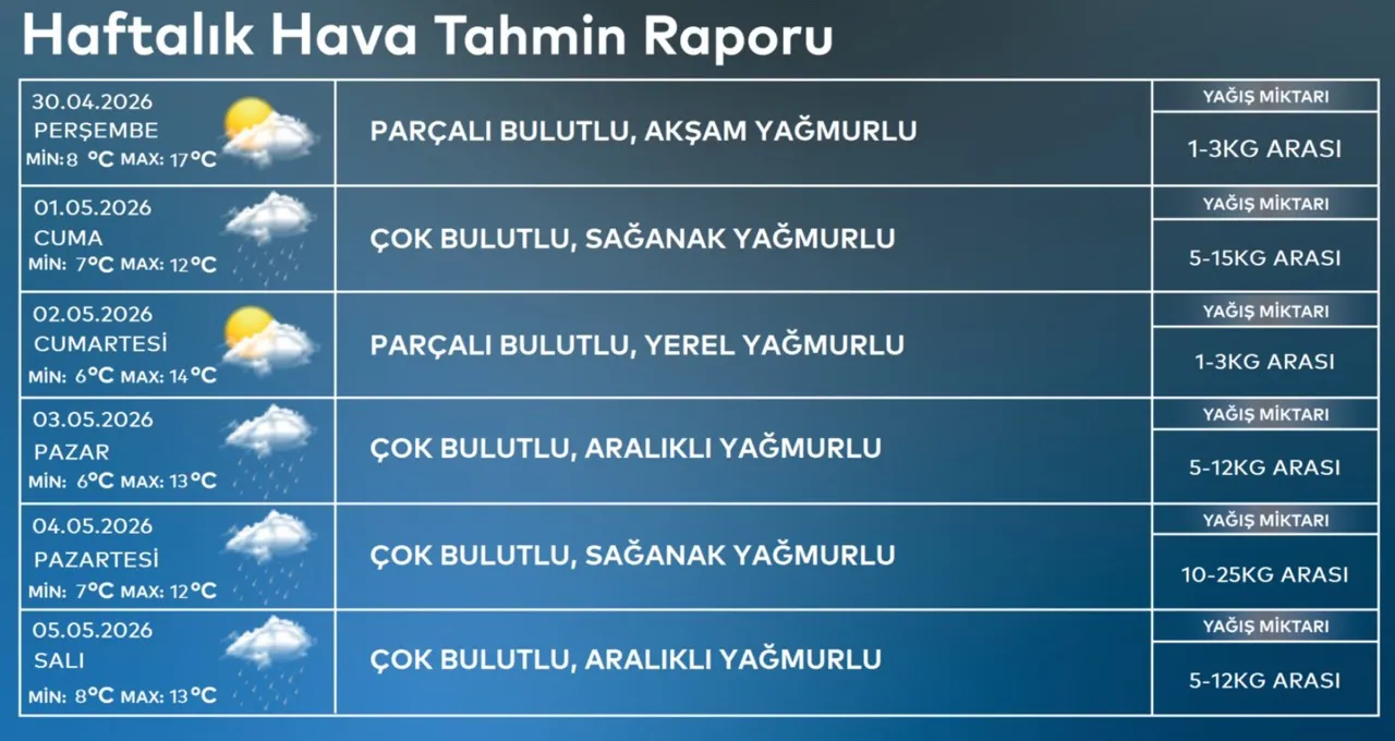 Meteoroloji'den il il uyarı geldi! Güneşe aldanmayın, sağanak yağışla göz gözü görmeyecek