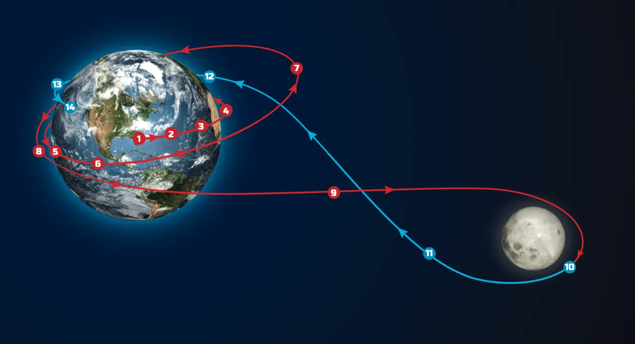 Artemis 2'de geri dönüşü olmayan yol! Astronotlar 