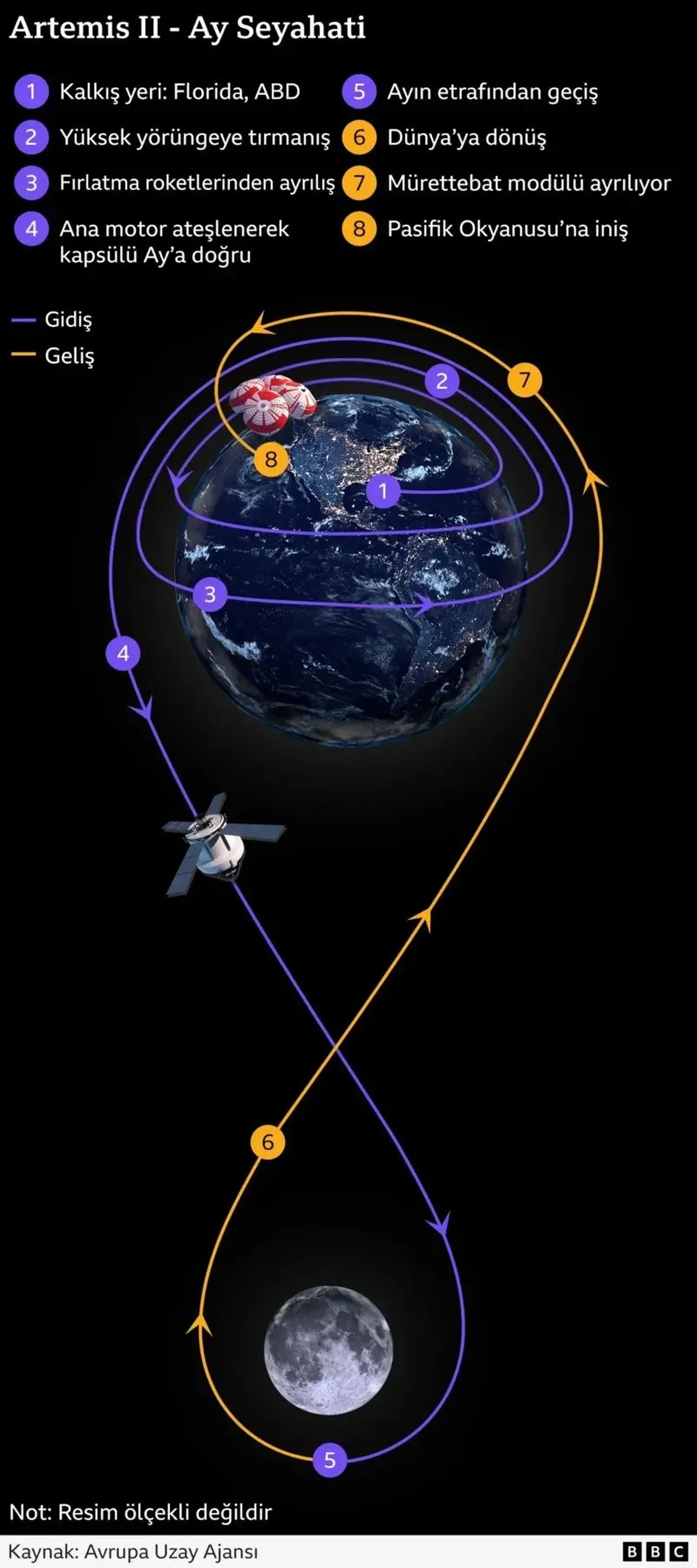 Artemis 2de geri dönüşü olmayan yol! Astronotlar  pencereye yapışıp kaldık  dedi