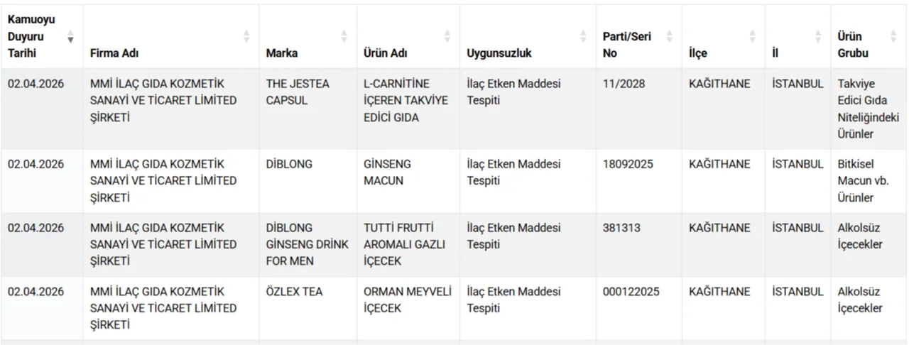 Ünlü peynir markası 'hileli' çıktı! Vatandaşı böyle kandırmışlar