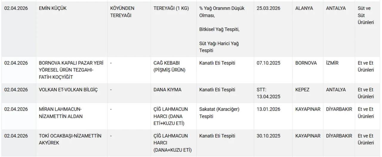 Ünlü peynir markası 'hileli' çıktı! Vatandaşı böyle kandırmışlar