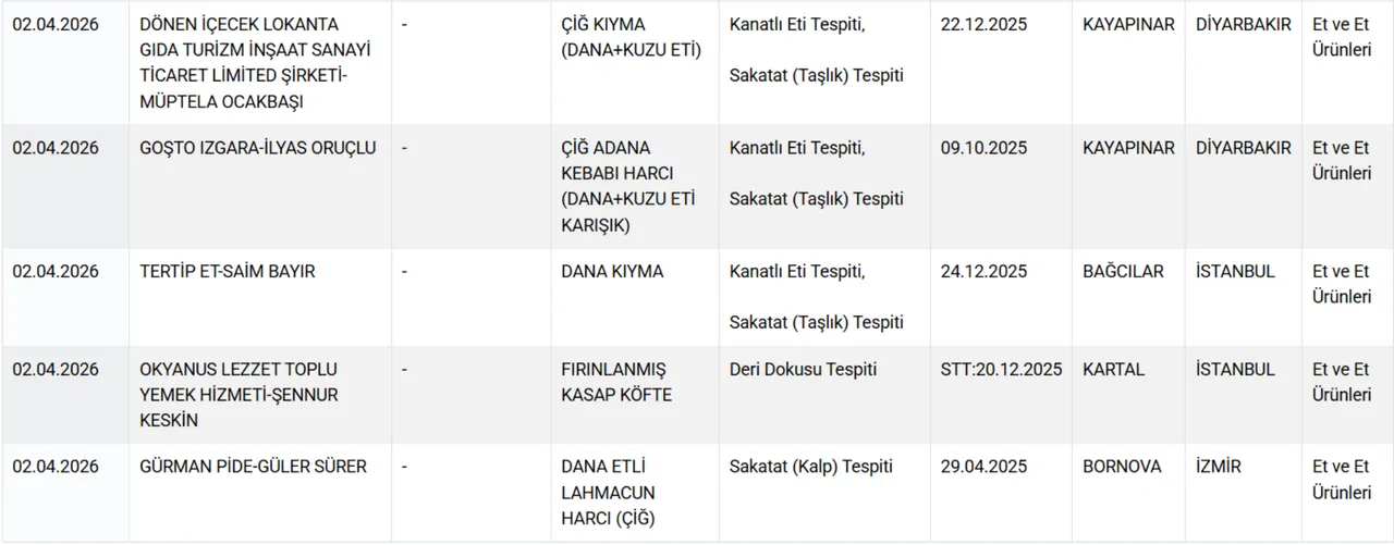 Ünlü peynir markası 'hileli' çıktı! Vatandaşı böyle kandırmışlar