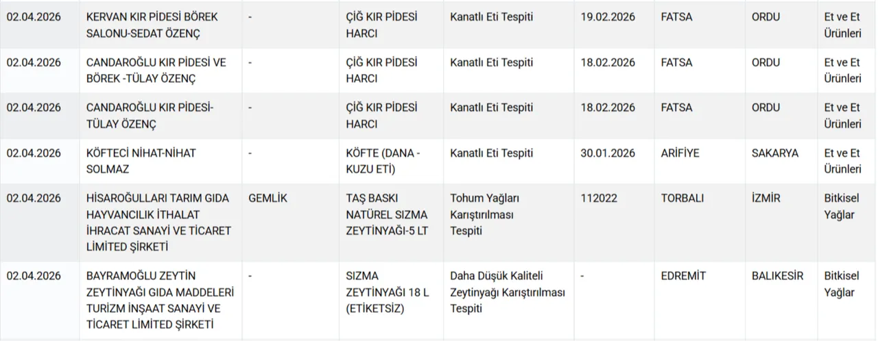 Ünlü peynir markası 'hileli' çıktı! Vatandaşı böyle kandırmışlar