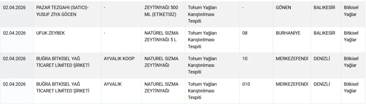 Ünlü peynir markası 'hileli' çıktı! Vatandaşı böyle kandırmışlar