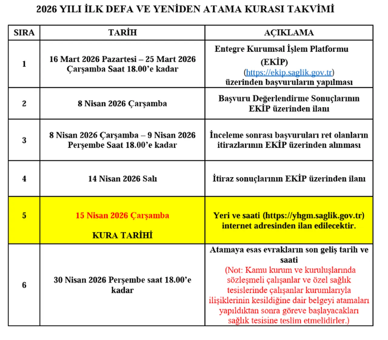 Sağlık Bakanlığı atama kurası nisan ayında gerçekleşiyor! İlk ve yeniden atama kurası ne zaman?