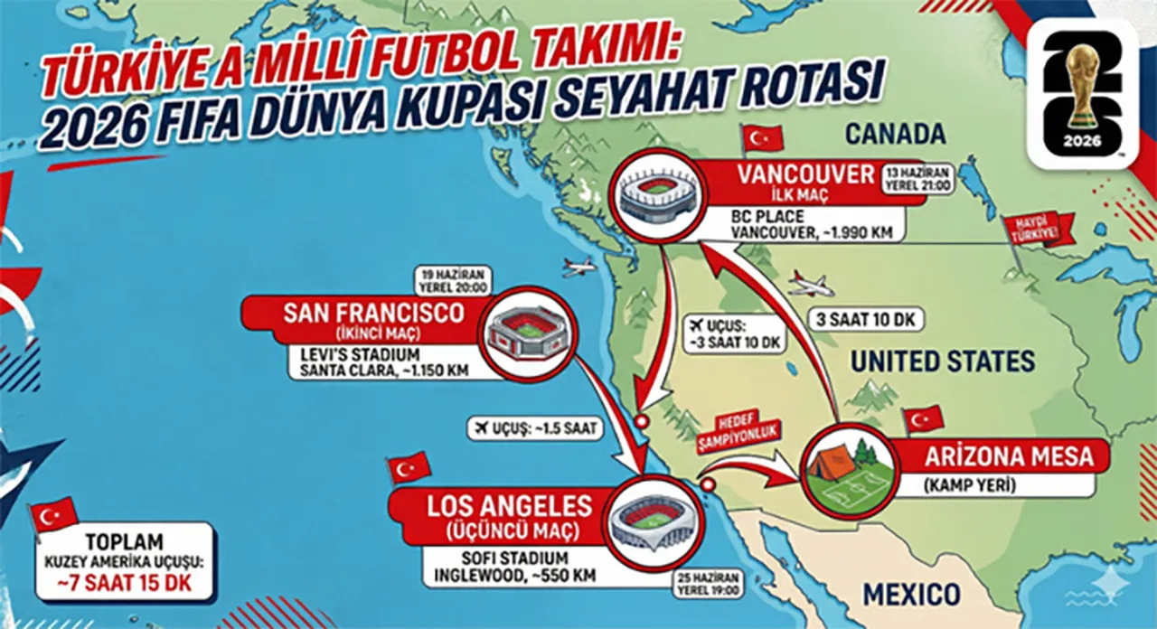 Türkiye'nin grup etabındaki 3 maç için seyahat rotası