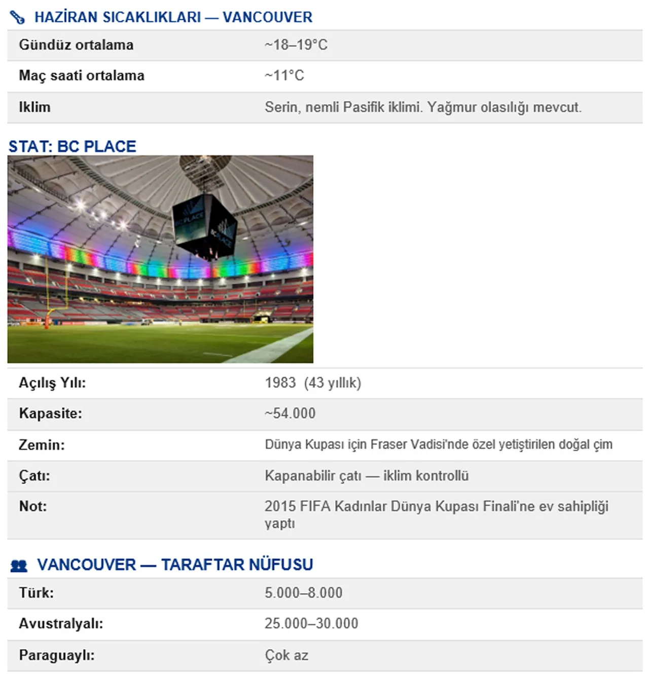 Avustralya - Türkiye maçı