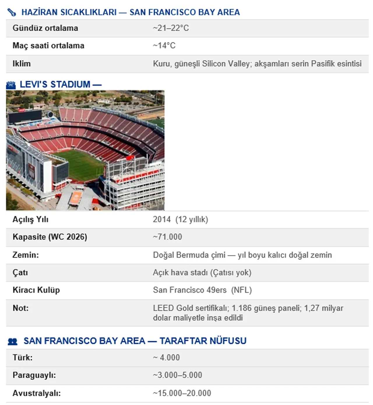 Türkiye - Paraguay maçı