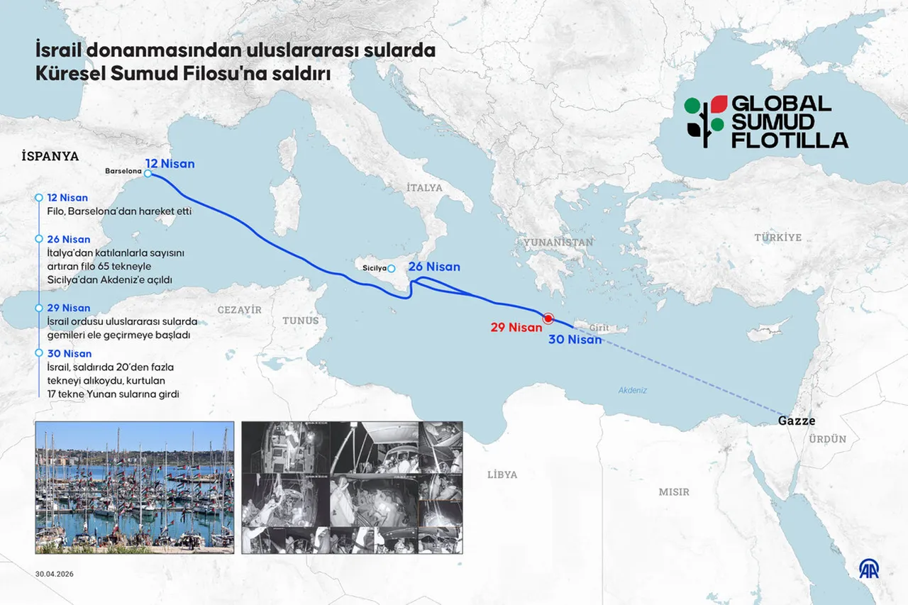 Girit Adası nerede? Sumud Filosu’na saldırı haberleri ardından gündem oldu