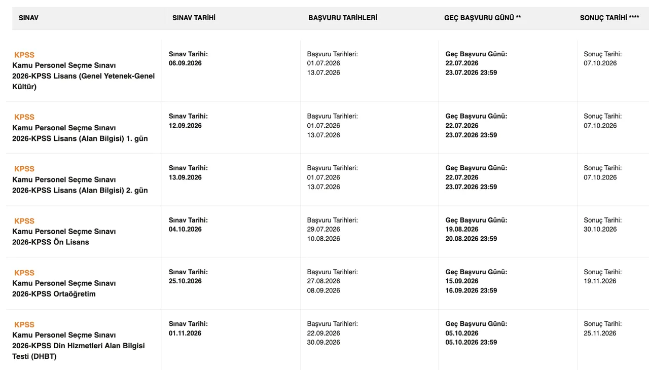 KPSS 2026 için geri sayım başladı! KPSS Ortaöğretim, Ön Lisans ve Lisans başvuruları ne zaman, sınava kaç gün kaldı?