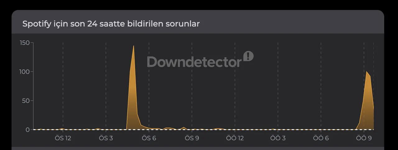Spotify’da erişim sorunu! Spotify’da şarkılar neden açılmıyor?