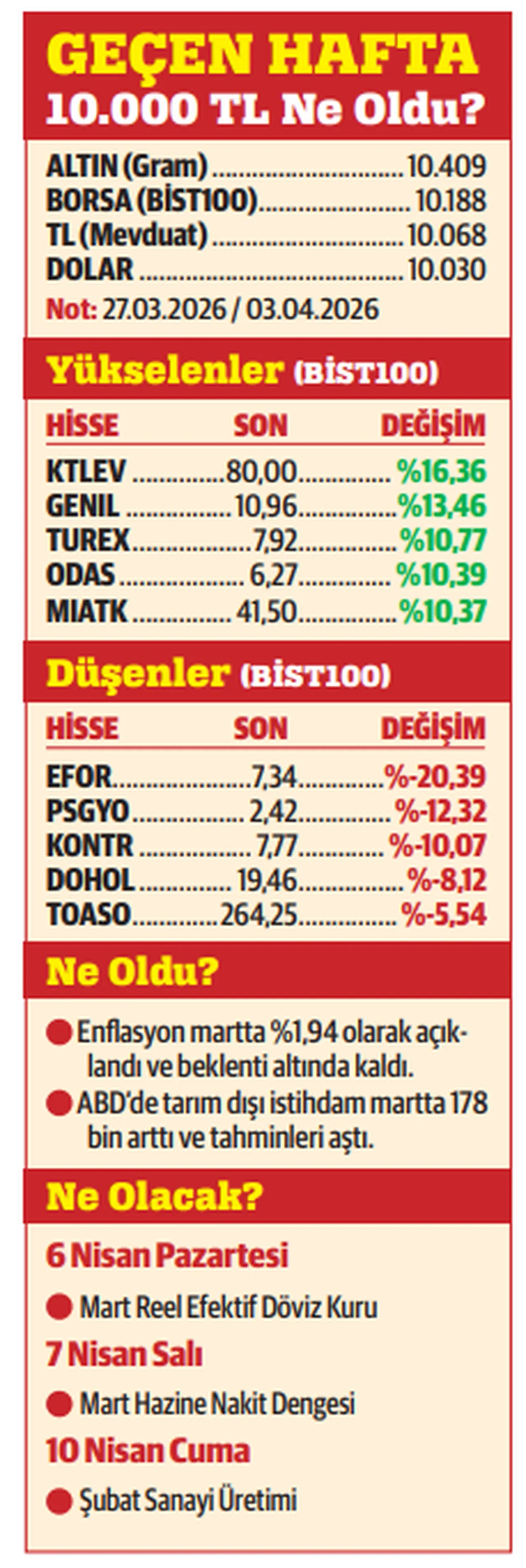 Fırsatlar ve riskler!