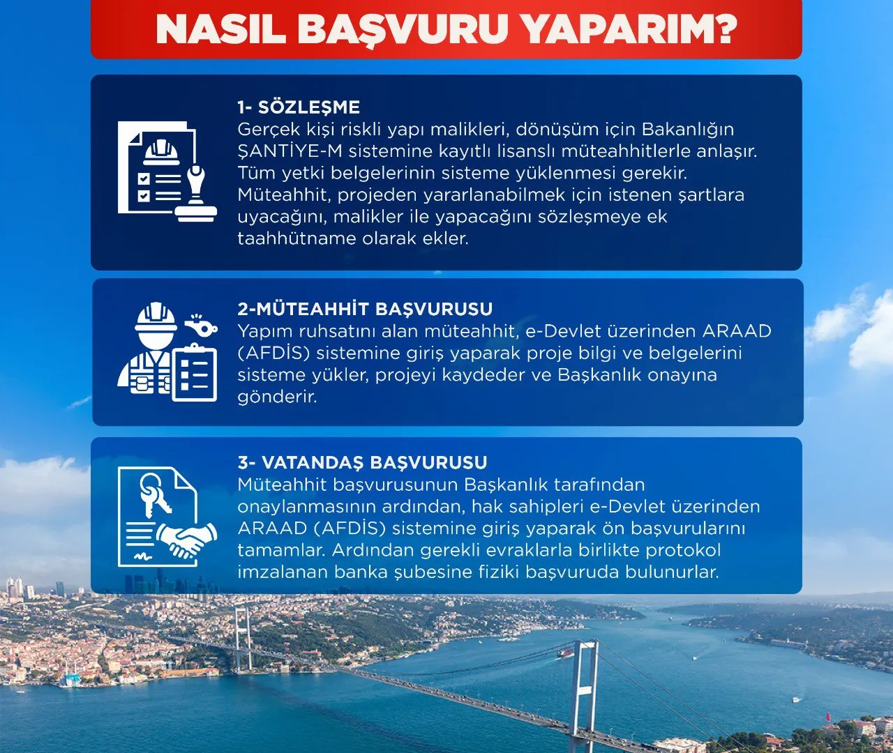 Kentsel dönüşüm kredisi için şartlar belli oldu! 3 milyon TL'lik kredi başvurusu nasıl yapılır?