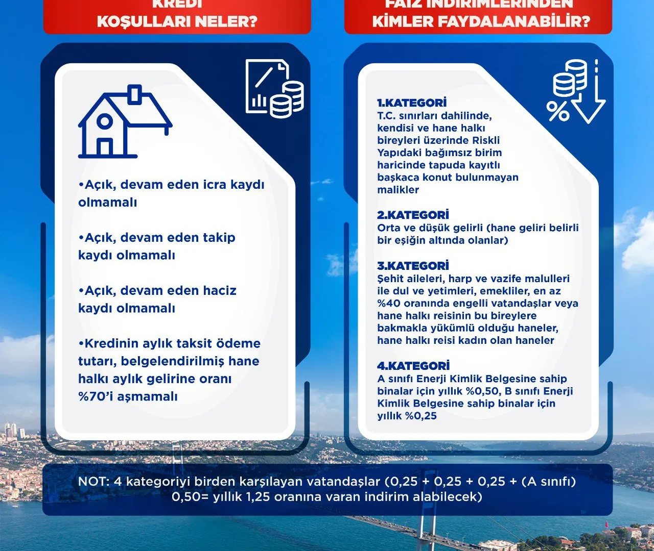 Kentsel dönüşüm kredisi için şartlar belli oldu! 3 milyon TL'lik kredi başvurusu nasıl yapılır?