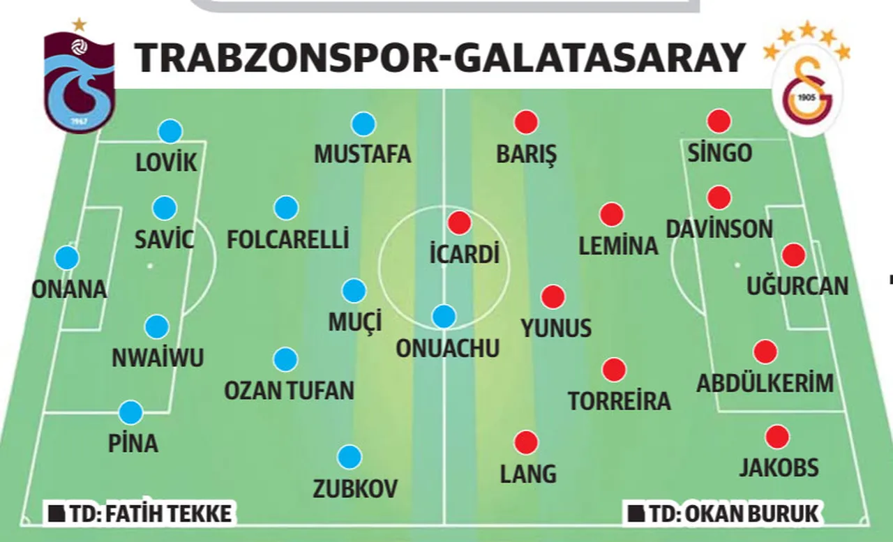 Trabzonspor - Galatasaray
