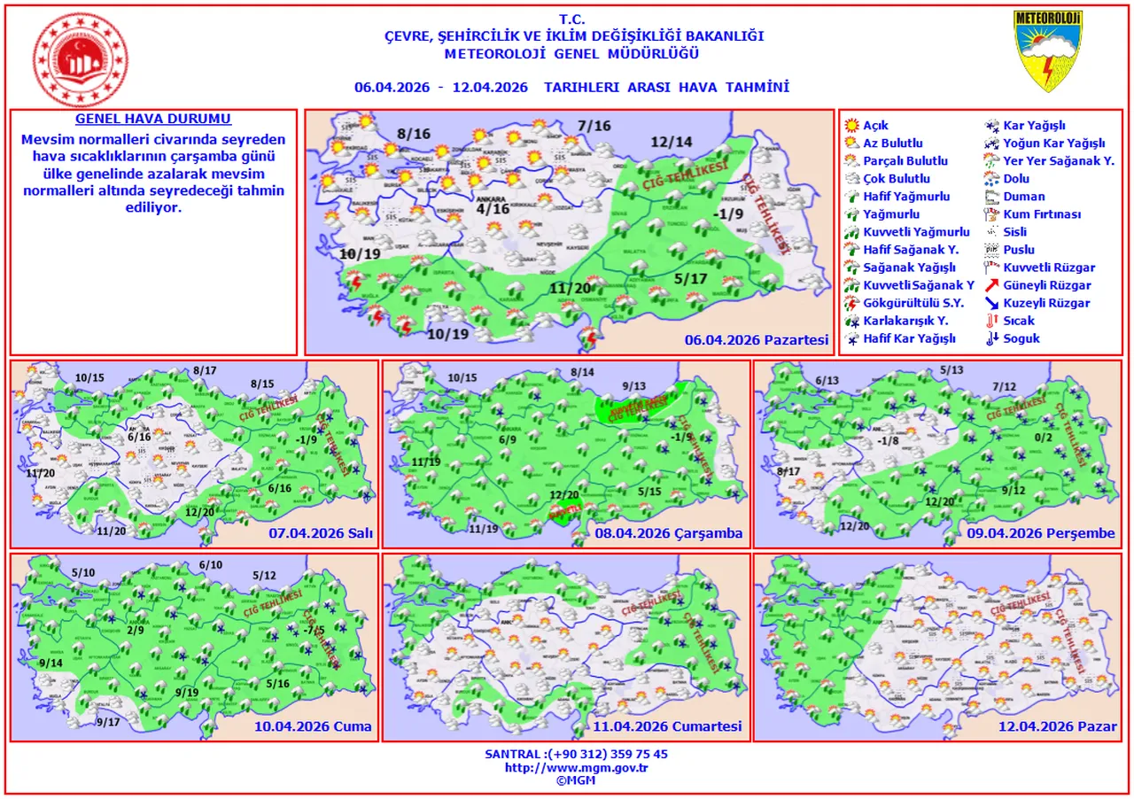 Bu hafta hava nasıl olacak, yağmur yağacak mı? 6-10 Nisan hava durumu tahmini