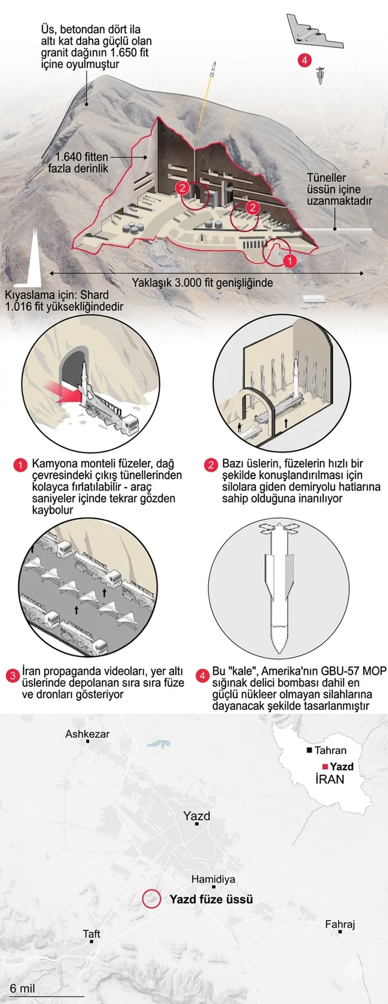 İranın  500 metre altındaki  Hayalet Ordusu  istihbarat raporlarında yakalandı! Sığınak delici bombalar bile vuramıyor