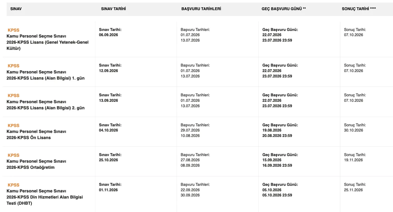KPSS başvuru tarihleri açıklandı! KPSS lisans, ön lisans ve ortaöğretim başvuruları ne zaman?
