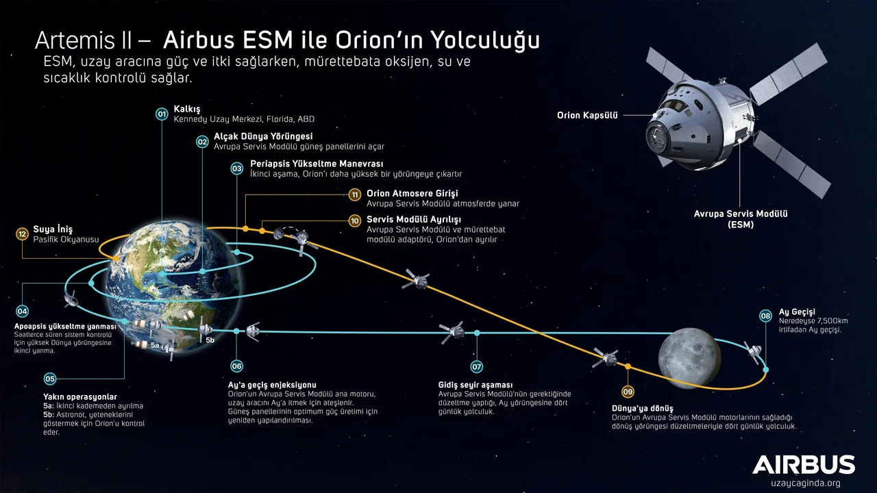 Artemis 2'de karanlık saatler! Ay'ın etki alanına girildi: Bugün neler olacak?