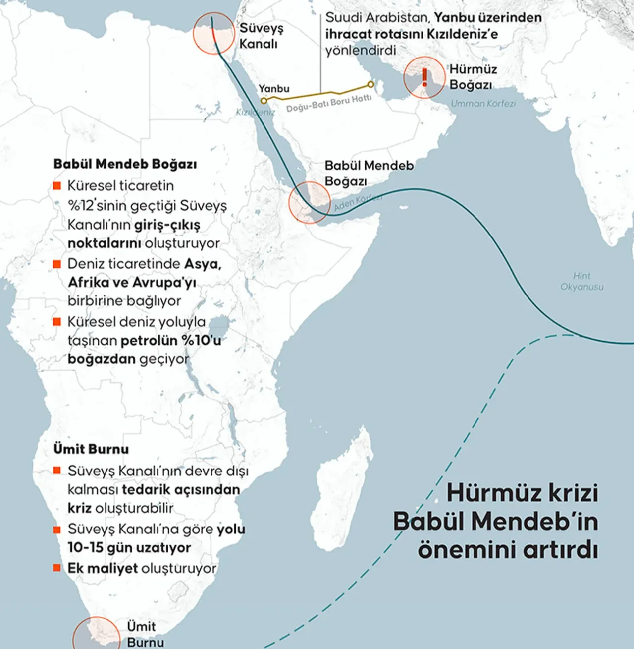 Hürmüzün ardından yeni kriz! Babül Mendeb Boğazı kapatılırsa dünay ticareti ağır darbe alacak