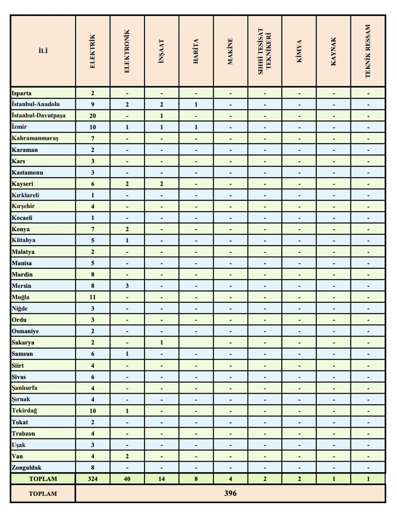 TEİAŞ 402 personel alımı başvuru şartları ve kadro dağılımı