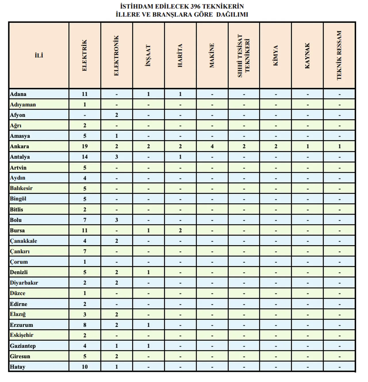 TEİAŞ 402 personel alımı başvuru şartları ve kadro dağılımı
