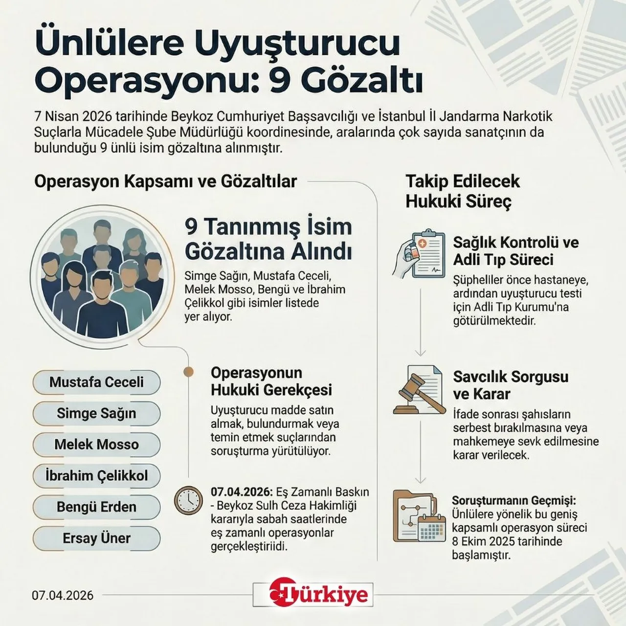 Ünlülere uyuşturucu operasyonu