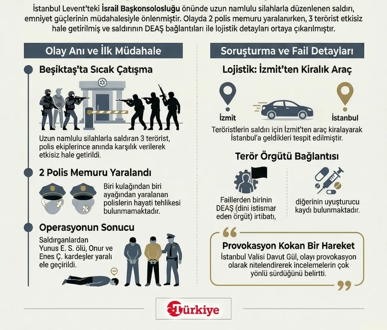İstanbul'da İsrail Başkonsolosluğu önünde silahlı çatışma...