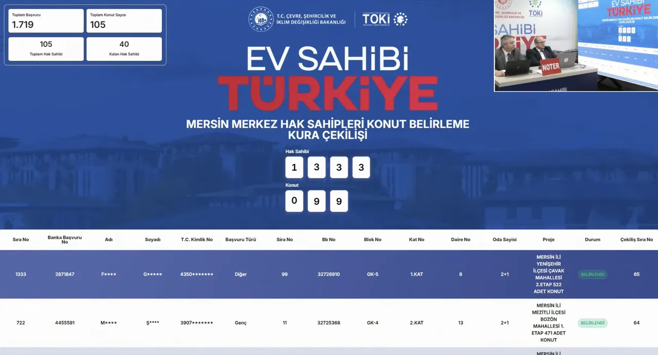 Mersin TOKİ kura sonuçları açıklandı! Konut belirleme kura çekilişi isim listesi