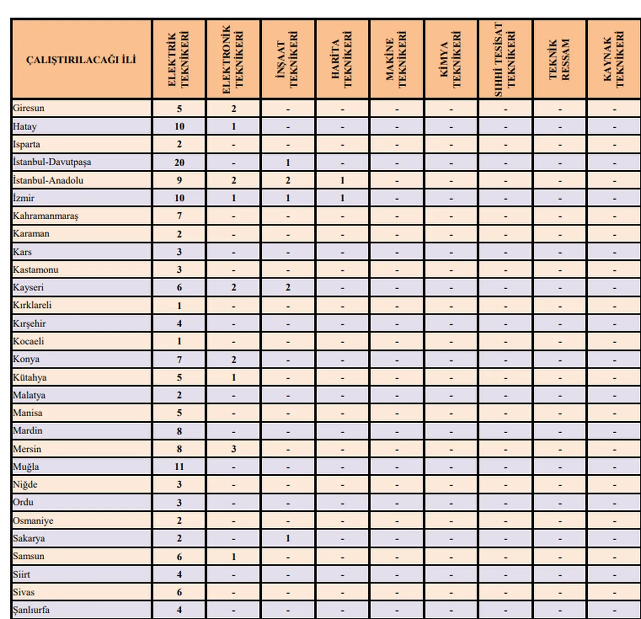 TEİAŞ Genel Müdürlüğü 402 işçi alımı başvuruları ne zaman başlayacak? (TEİAŞ işçi alımı kadro dağılımı)